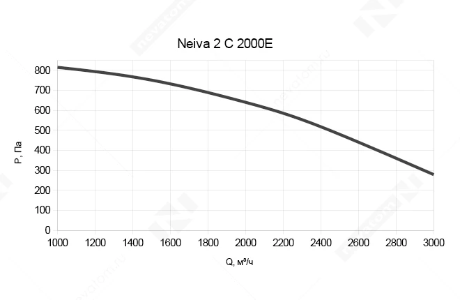 График рабочих характеристик